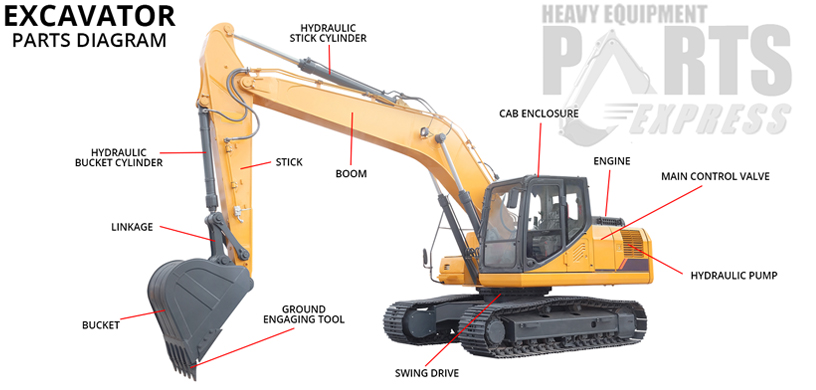 Dozer Parts Idaho